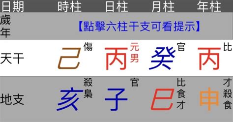 自學算命|八字全教學 – 香港 算命師傅 